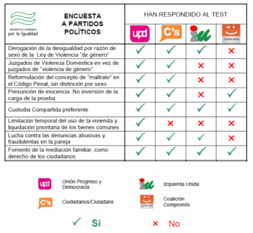 PCI Resultados Encuesta Partidos 2011